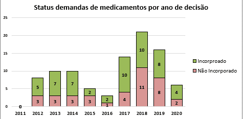 demandas por ano de decisao 1